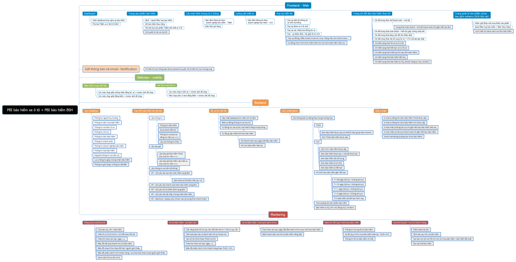 PBI bảo hiểm xe ô tô + PBI bảo hiểm BSH
