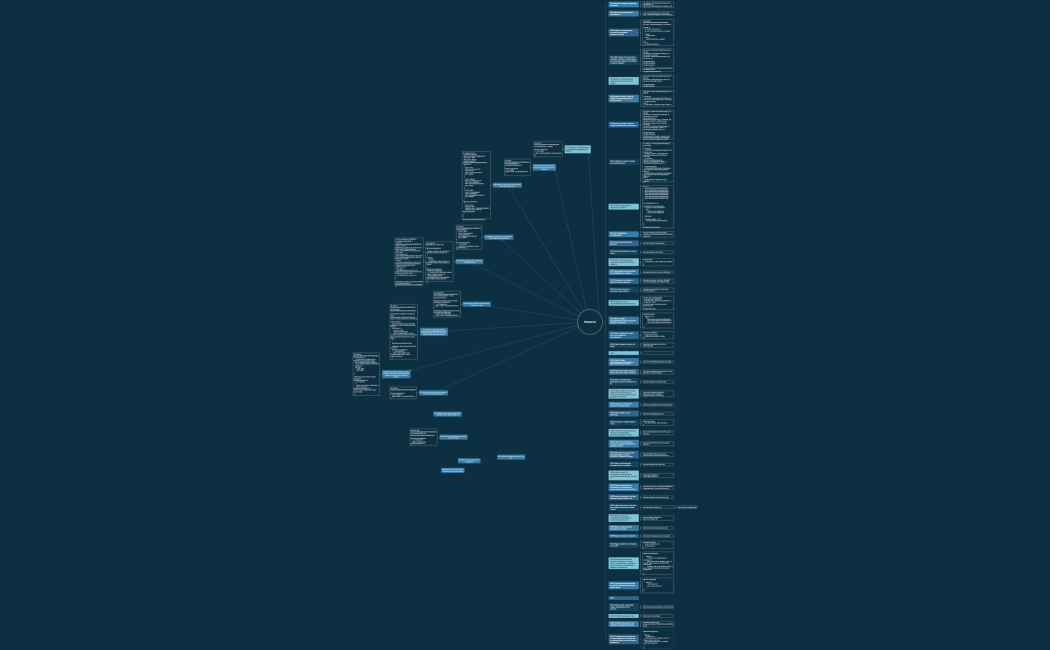 Монго запросы