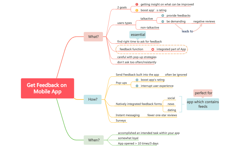 Get Feedback on Mobile App