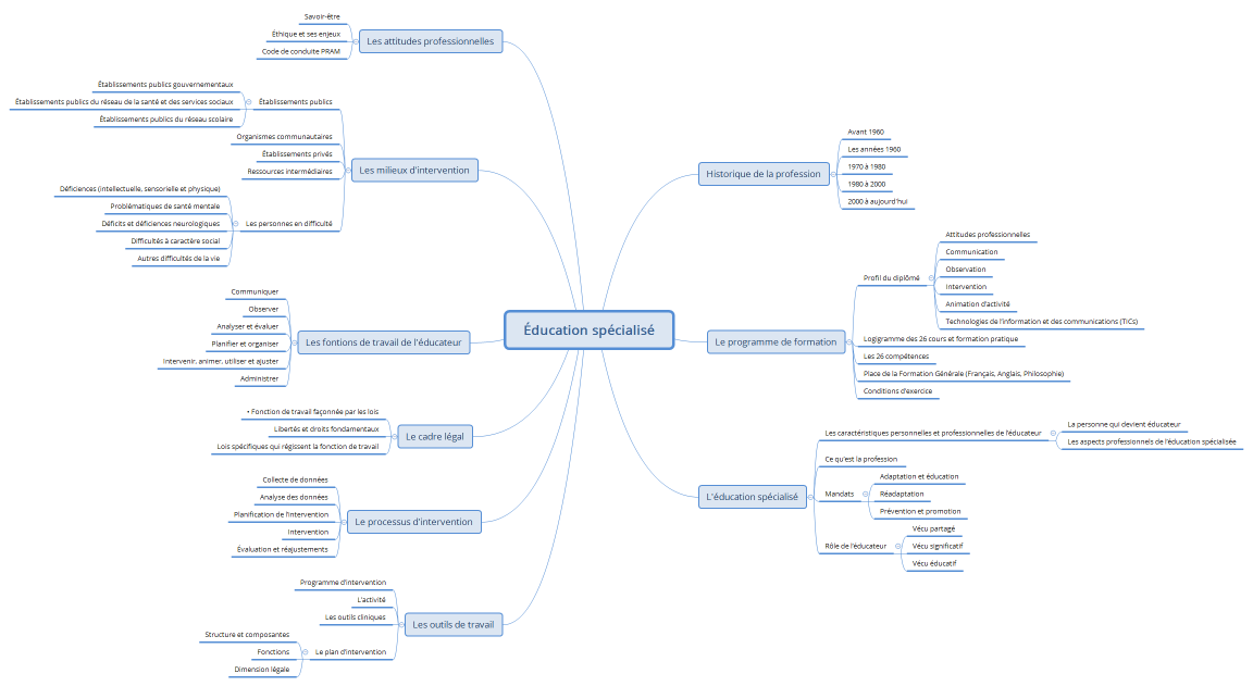 Éducation spécialisé