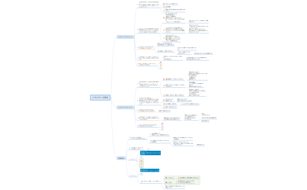 エネルギーの源泉（ショート）