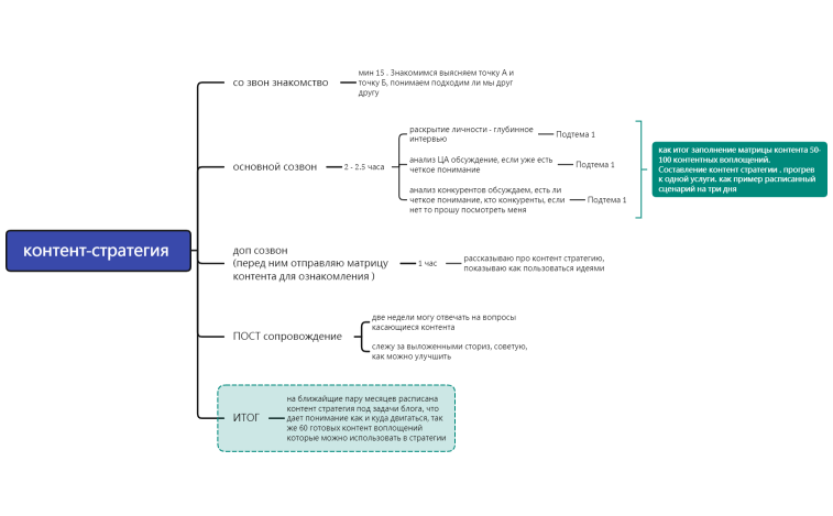 контент-стратегия 
