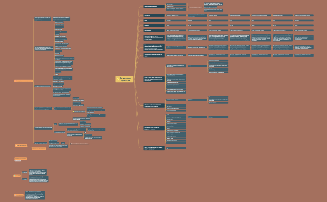 Проект план 6.0.xmind