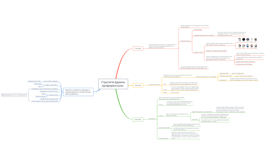 Стратегія Дарина профорієнтолог 