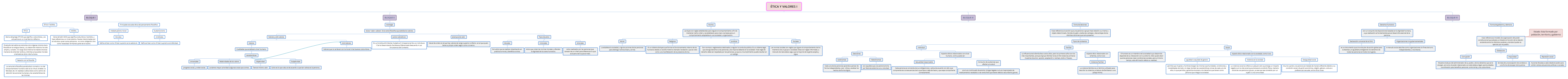 ÉTICA Y VALORES I