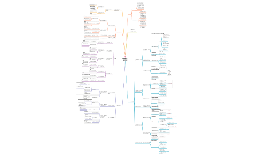 内部質保証推進部会資料_第三期中期目標20220915（会議後）