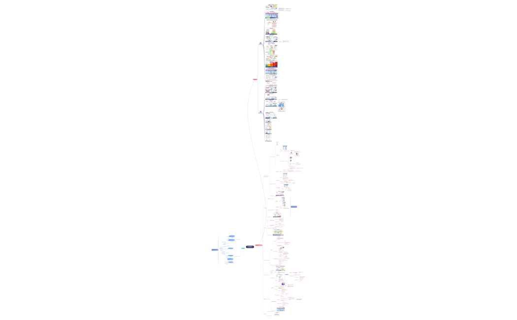 Leki działające na układ oddechowy 2.xmind