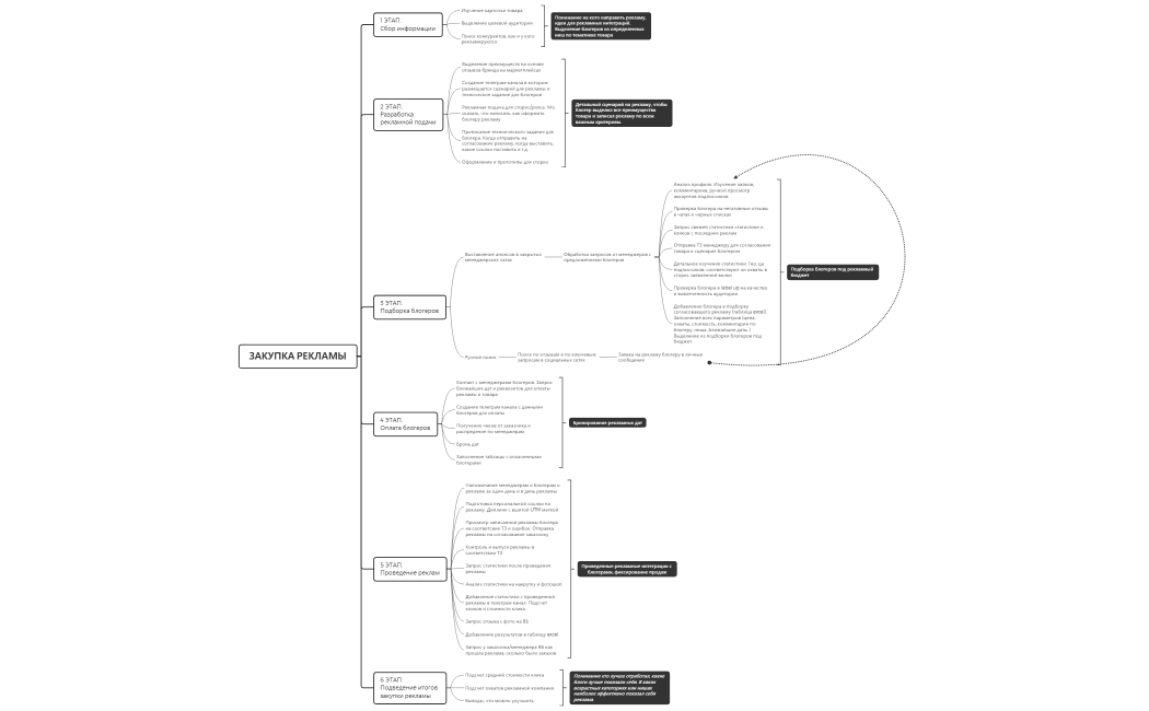 ЗАКУПКА РЕКЛАМЫ АНОСОВА