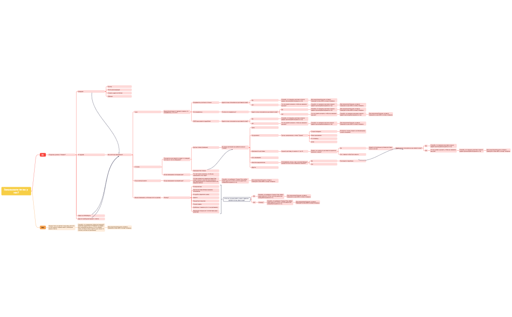 Заказывали ли вы у нас