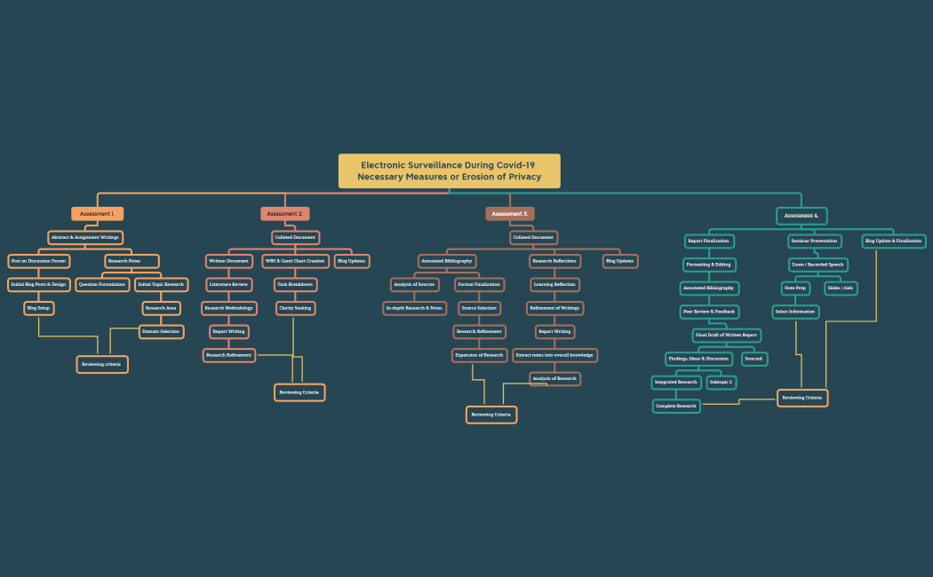 Electronic Surveillance During Covid-19 Necessary Measures or Erosion of Privacy