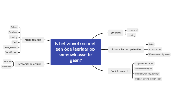 MindmapOnderzoeksvraag