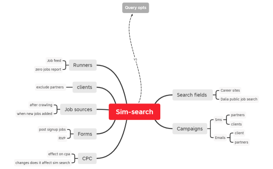 Sim-search vs query opts
