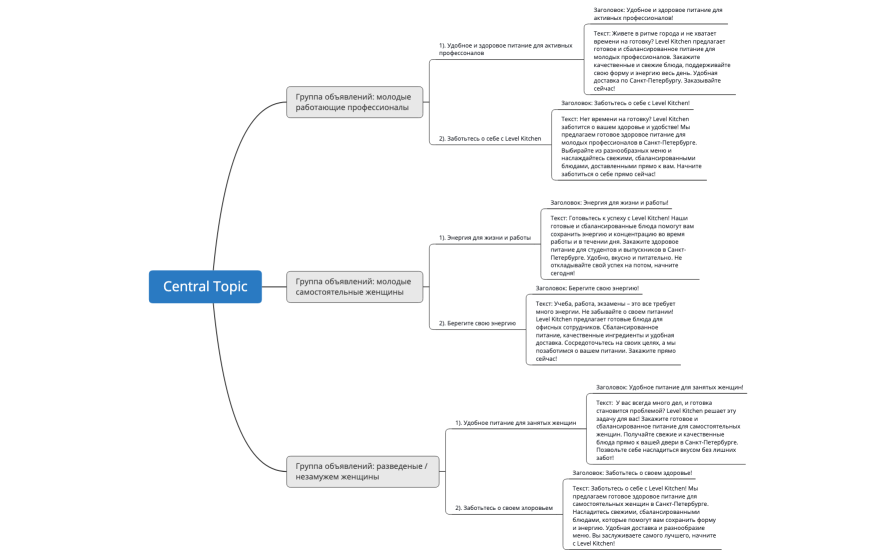 Структура РК