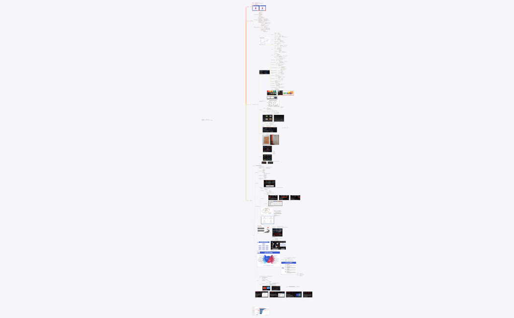 Hệ thống hóa OKR