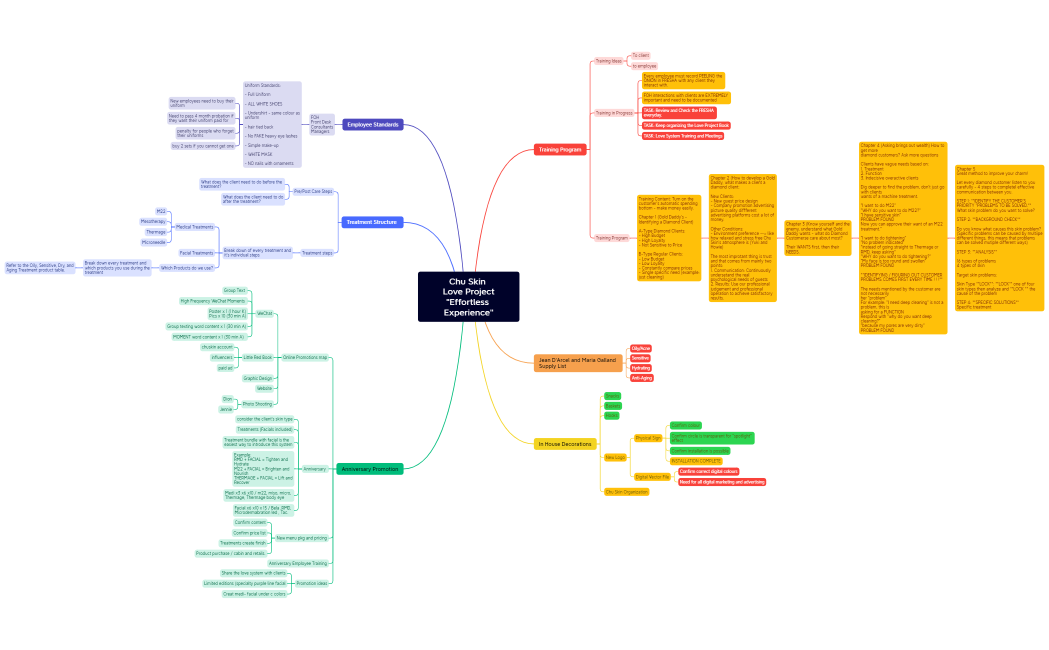 Chu Skin Love Project Effortless Experience