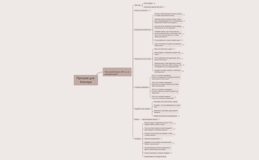 Без названия 2.xmind