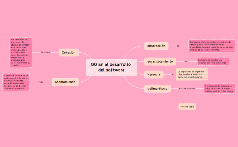 OO En el desarrollo del software
