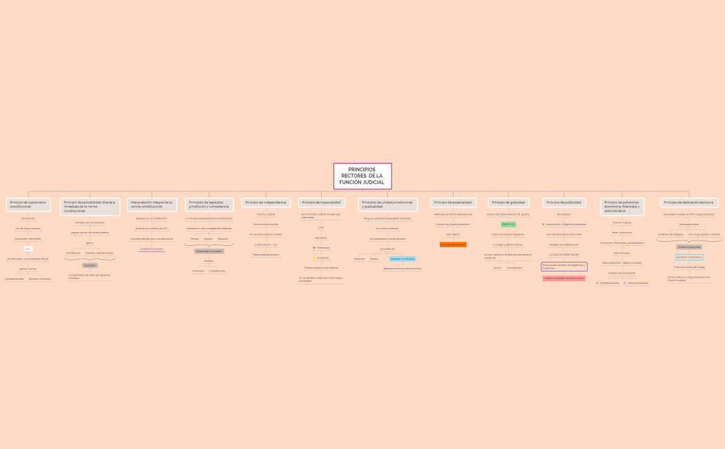 PRINCIPIOS RECTORES  DE LA FUNCIÓN JUDICIAL 