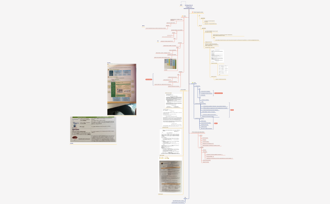 fiche de révision RH