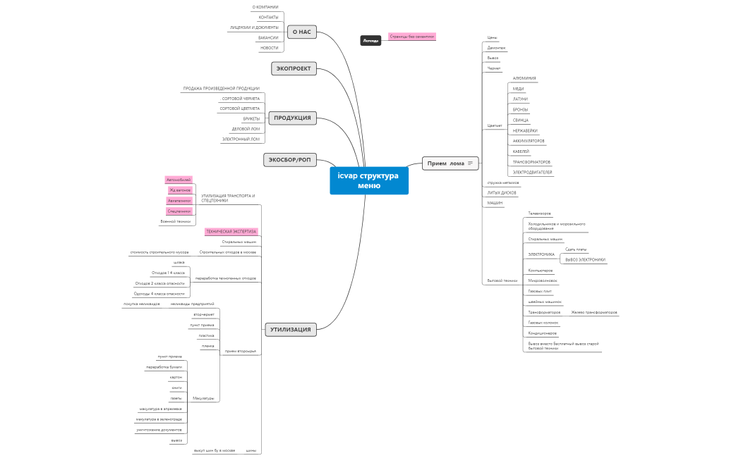 icvap структура меню + пункт 2