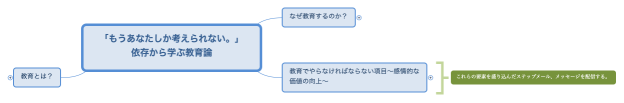 「もうあなたしか考えられない。」 依存から学ぶ教育論