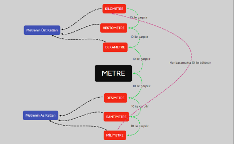 UZUNLUK ÖLÇÜLERİ