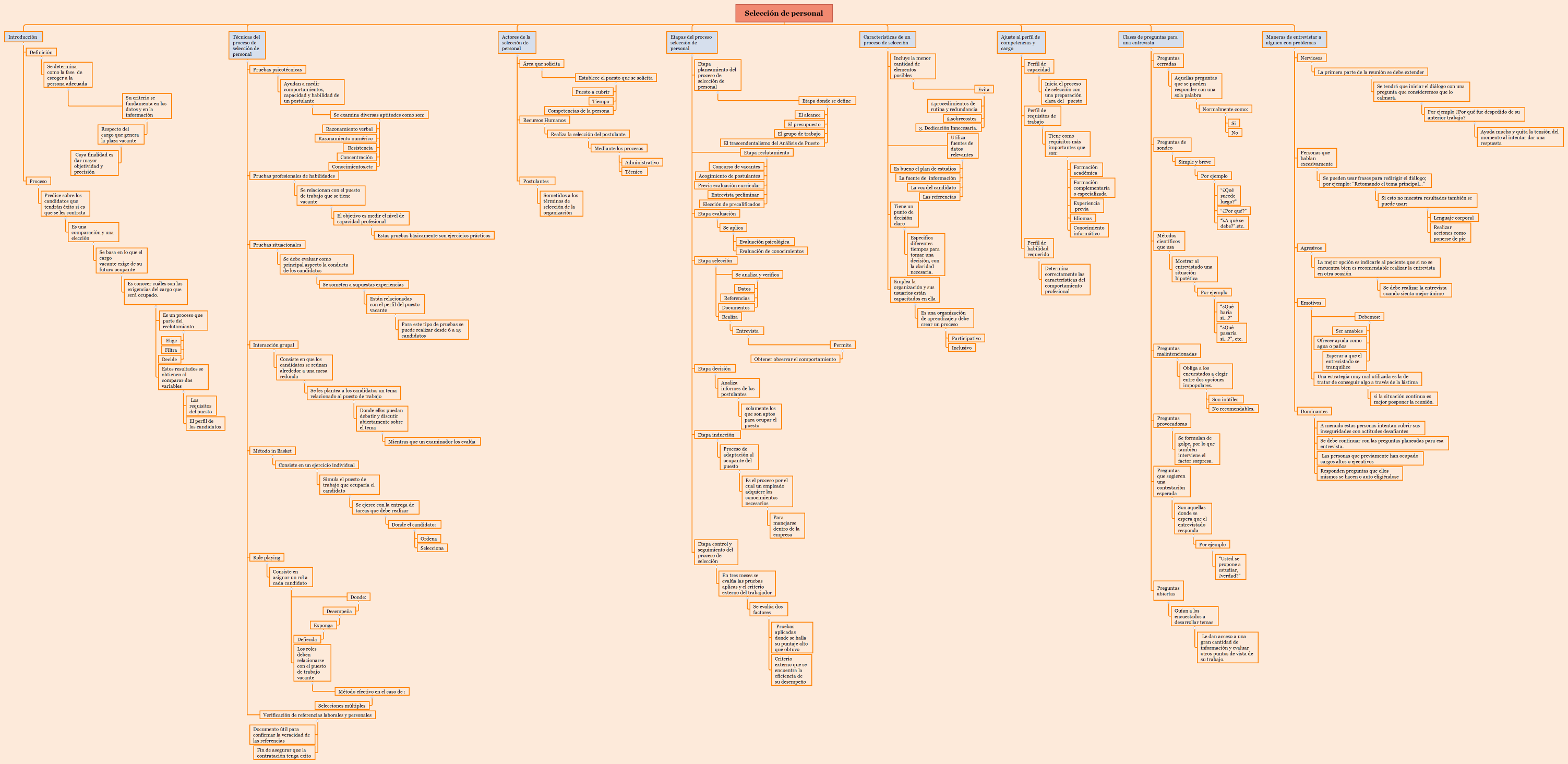 Selección de personal