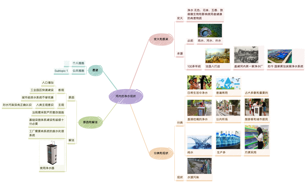 河内的净水现状