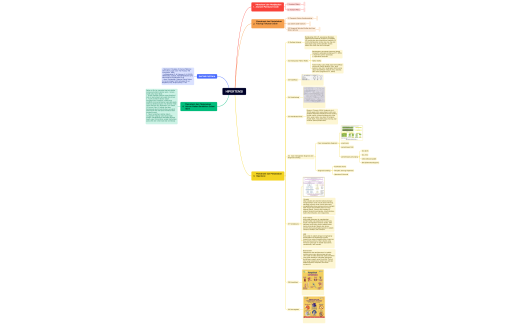 HIPERTENSI