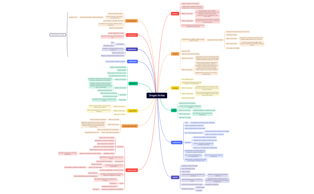 Drogas Ilícitas- fechamento