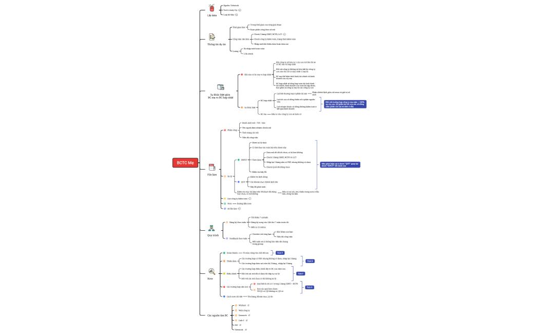 JD - BCTC Mẹ tool mới