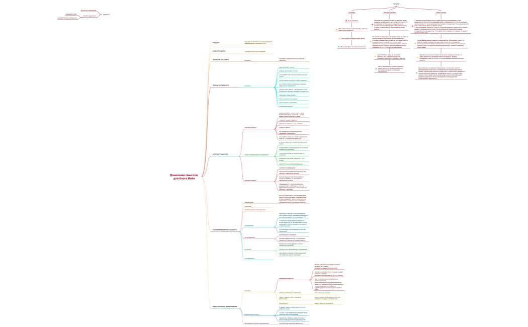 Донесение смыслов для блога Майи