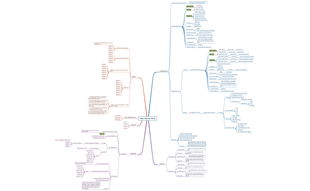 Mục tiêu Tài chính