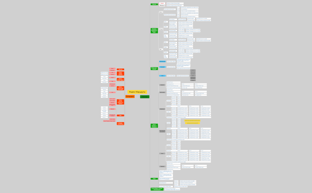 Mindmap Буринов Борис_6 кагорта_1-й спринт.xmind