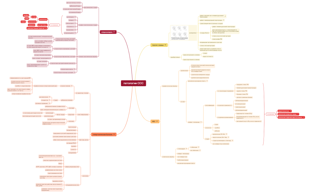 Ментальная карта