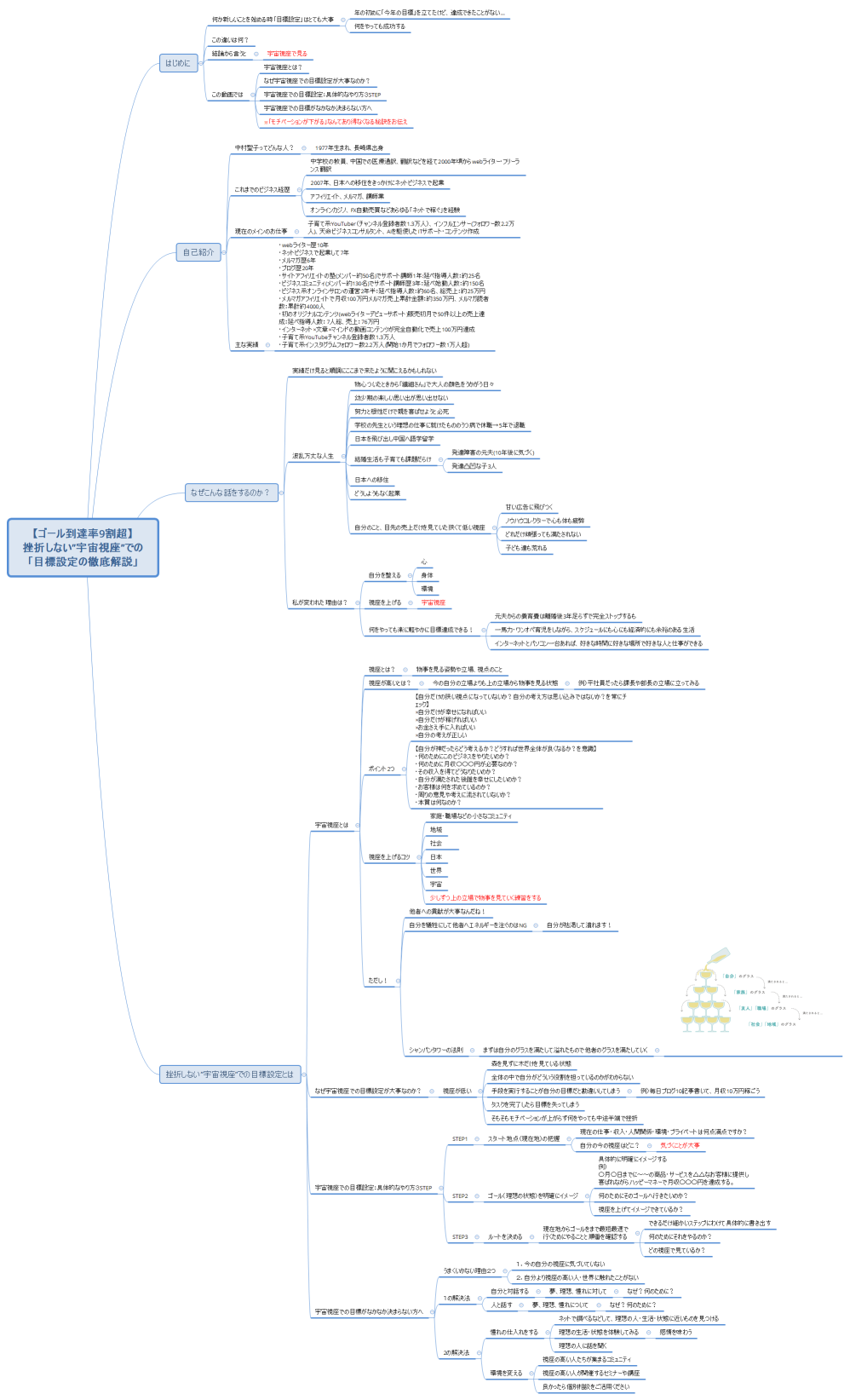 【ゴール到達率9割超】 挫折しない”宇宙視座”での 「目標設定の徹底解説」