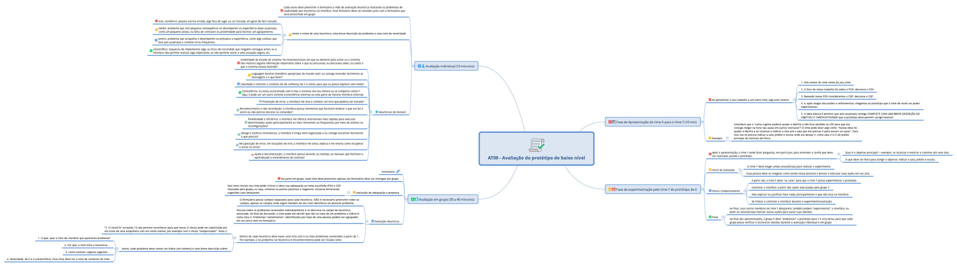AT09 - Avaliação do protótipo de baixo nível