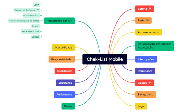 Chek-List Mobile