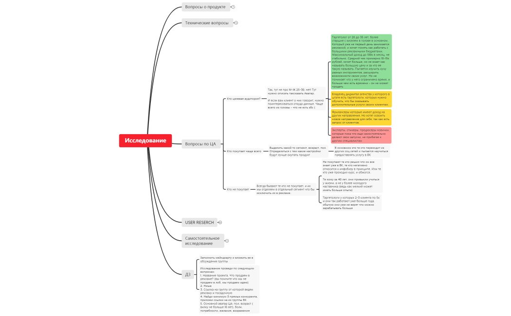 1_6_Yuzer_Reserch_Sozvonitsya_s_chelovekom_i_poluchit_otvety_na_voprosy (1)