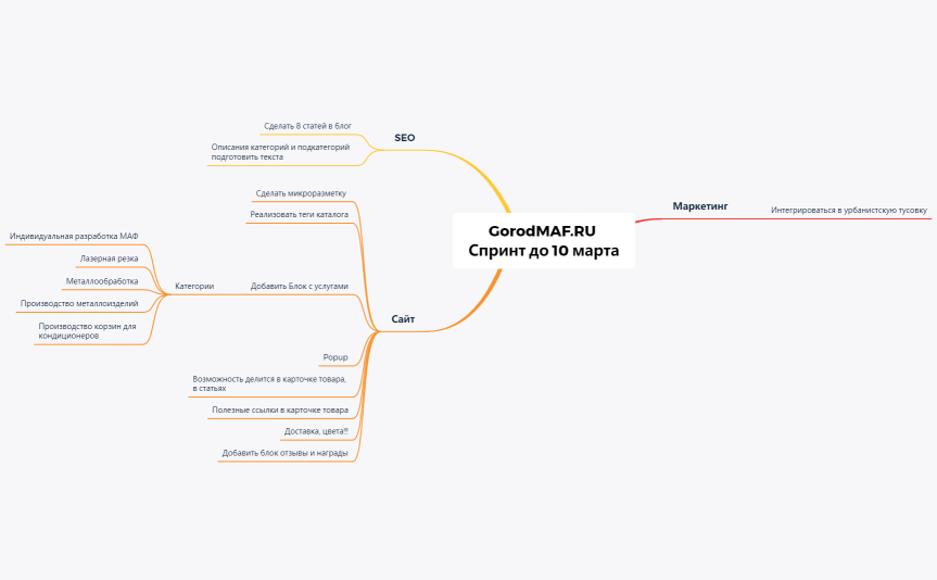 АГ сайт Спринт до 10 марта