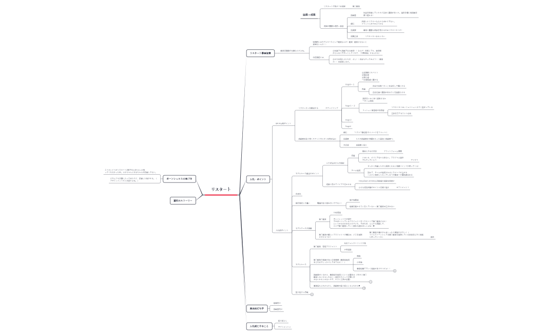 入札案件Key Point