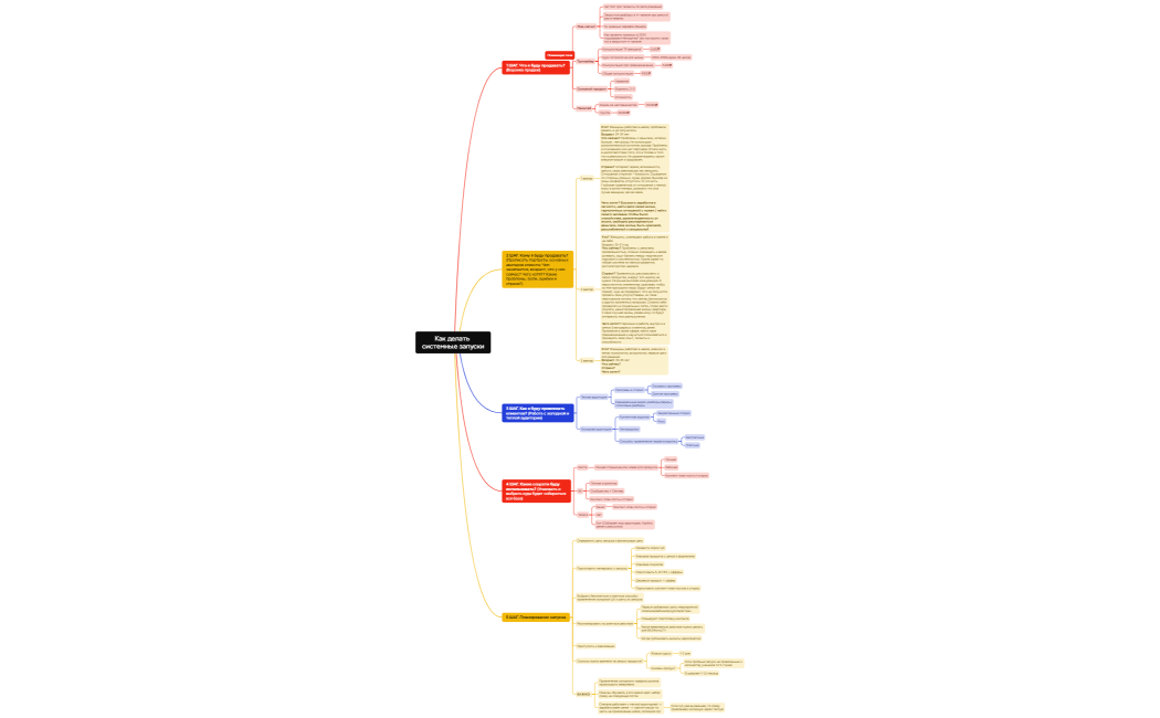 Запуск_астрология