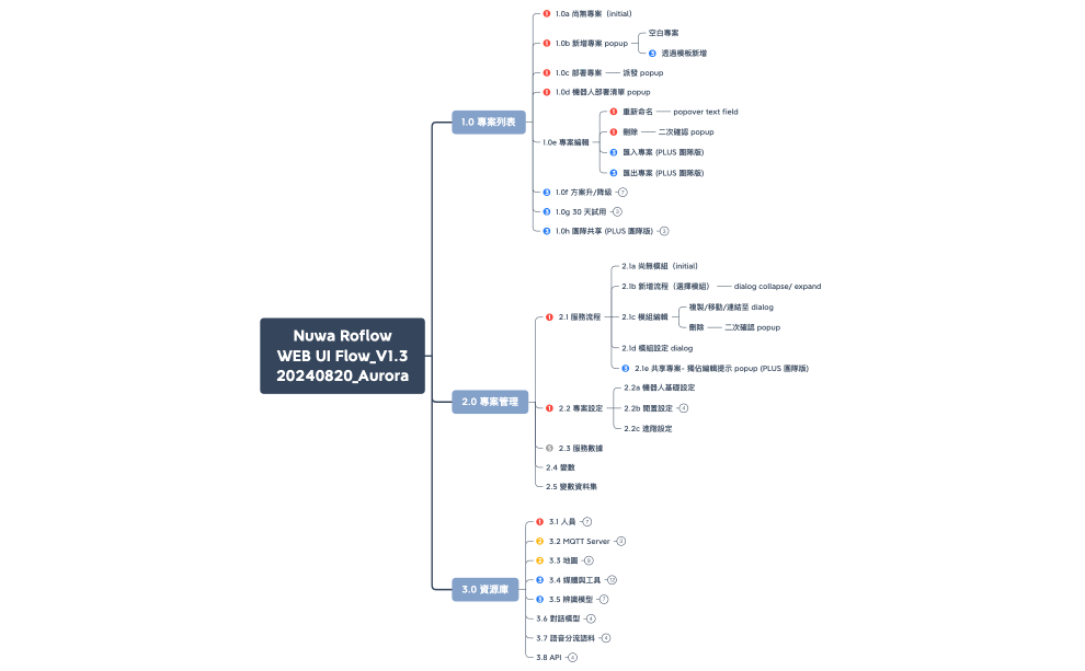Roflow_WEB_UI Flow_V1.3_240820_Aurora