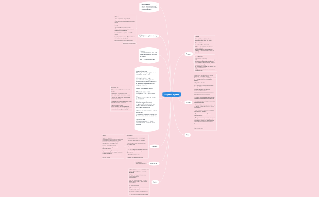 Марина Кучма