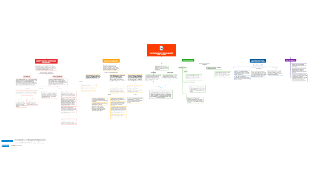 La investigación social como actividad institucionalizada y como experiencia socio-histórica