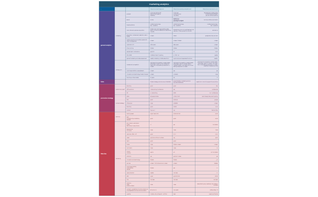 Ментальная карта