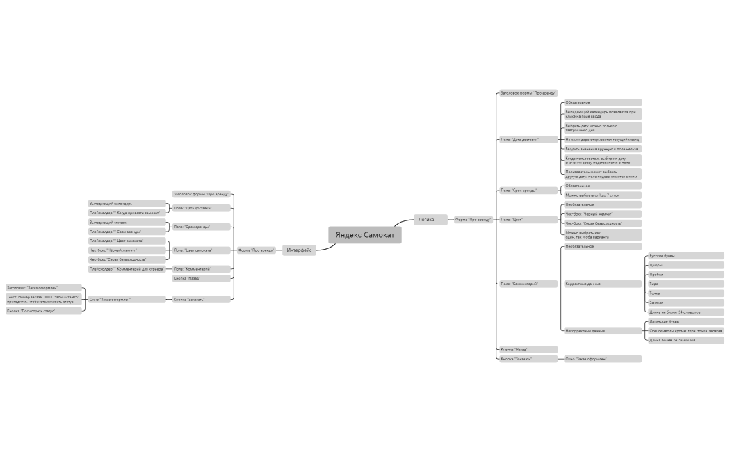 Яндекс Самокат. Про аренду.xmind