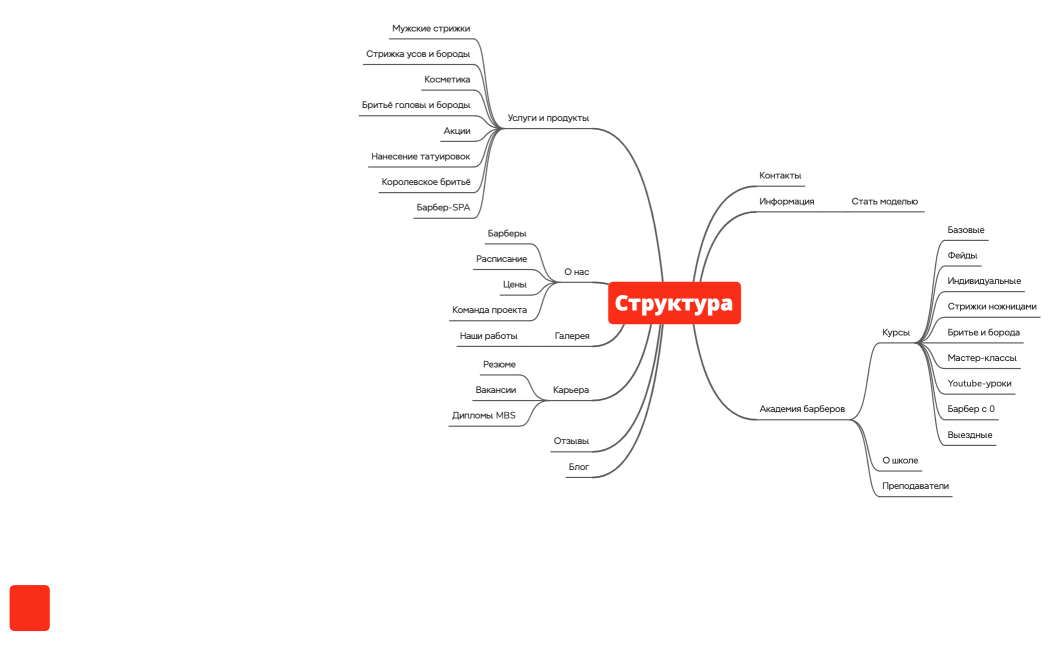 Барбешоп.структура