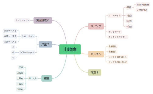 山崎家
