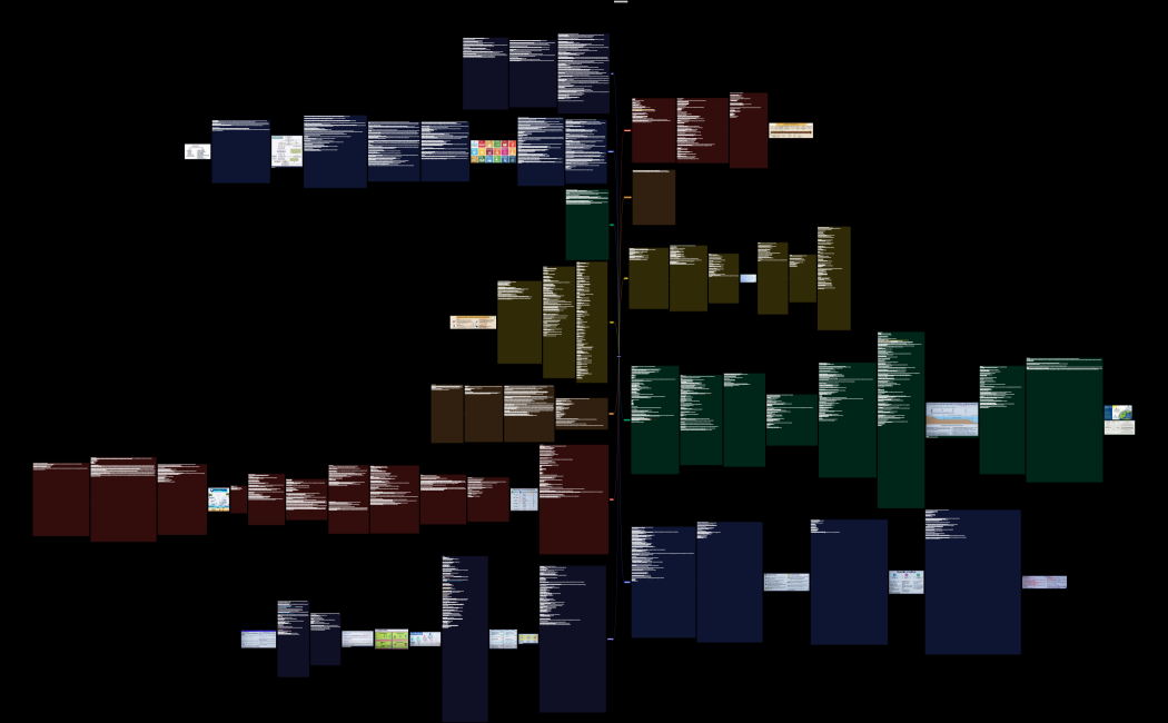 Environment (Prelims)